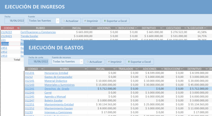 Ejecución de ingresos y gastos